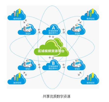 研究信息技术教育手段的内涵对职业教育的有效性