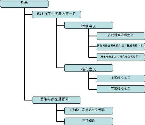 探究马克思主义哲学在企业管理中的应用问题