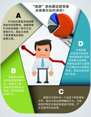 研究反不正当竞争法中诋毁商誉的法规