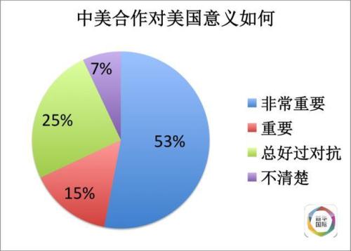 国际环境和中美关系的演变及其实质分析
