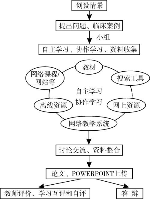 科学课程教学中激发学生创新意识的途径