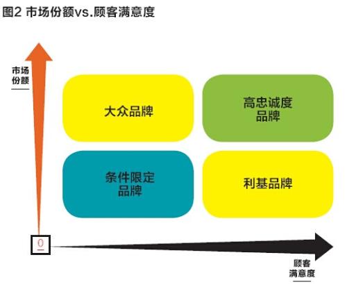 体验营销下的房地产营销策划研究