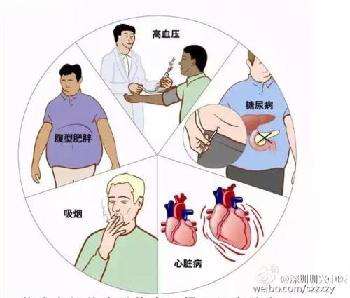 急性脑出血后心脏异常患者临床分析