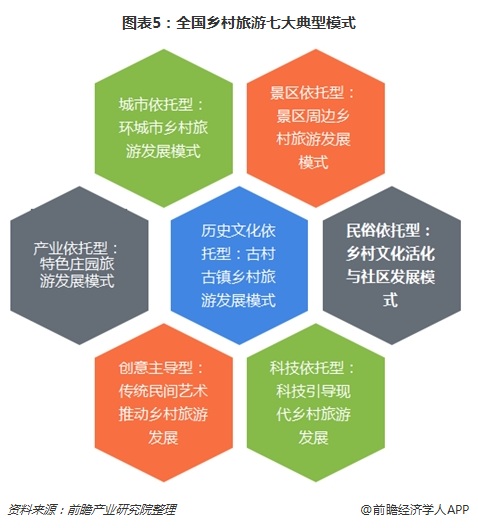 我国乡村旅游发展的路径探讨,行政专业毕业论文写乡村旅游发展路径合适吗...