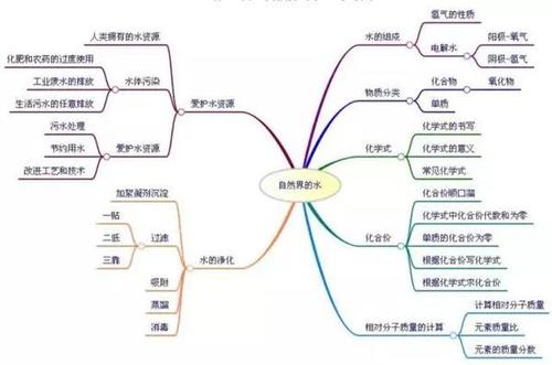 堂堂清教学模式在初中化学教学中的尝试