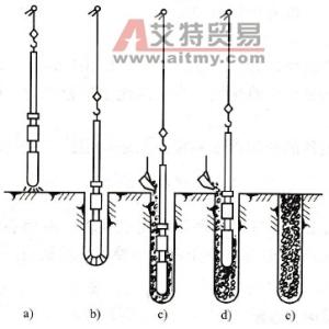 无填料振冲法技术施工工艺分析,哪种地基适合无填料振冲密实？