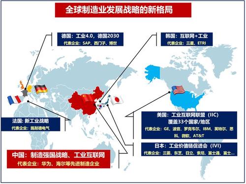 运输集团发展战略实施