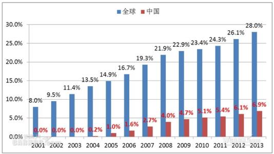 我国在国际金融格局中的地位及发展趋势,世界金融结构是如何发展的