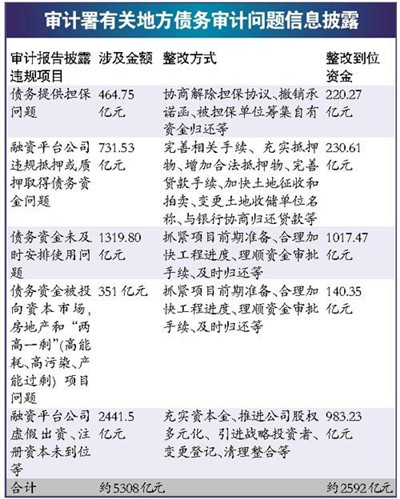 地方政府债务审计风险研究结语与参考文献