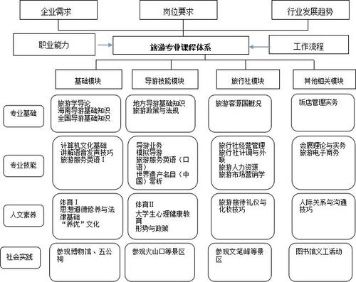 关于我国边境旅游管理的拓展思路,旅游管理毕业论文题目？