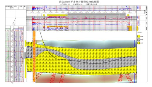 GF地区的测井和地质层段的沉积微相研究