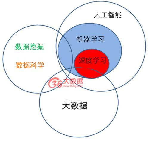 病理诊断中深度学习人工智能技术的运用综述