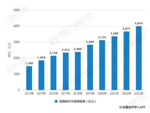 茶企信息管理现状及问题分析,铁观音茶叶目前的宣传现状及存在的问题？