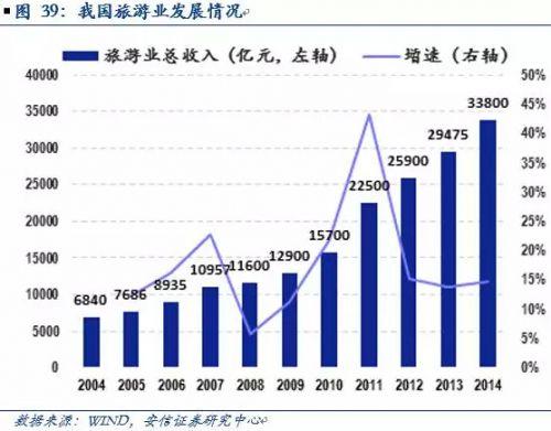 在线旅游网站未来发展趋势及革新策略