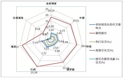 学术论文的语言特征(基础知识)