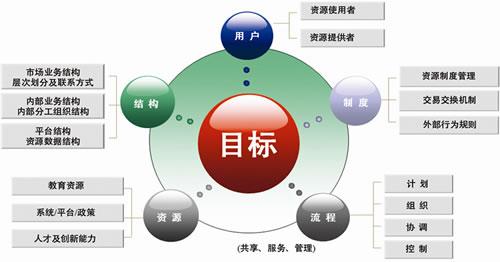 汉语国际教育背景的中国文化网络教学资源研究,购买2019中国国际教育中国文化的哪个版本？