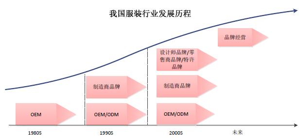 中国企业管理模式的理论、内容及未来发展,未来管理的特点及发展趋势