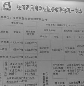多方共治下淮安市保障房小区物业管理模式研究