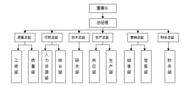 浅谈情绪对行政人员组织管理质量的影响