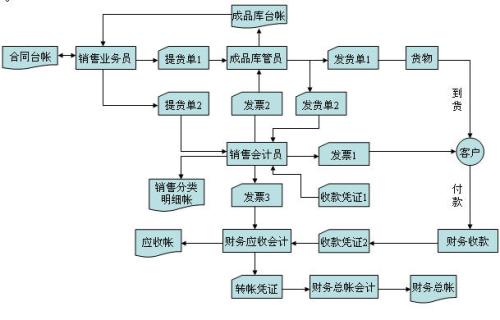 ERP与业务流程优化整合方法探究