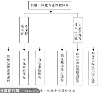 加强高职护理专业学生职业素质培养的途径