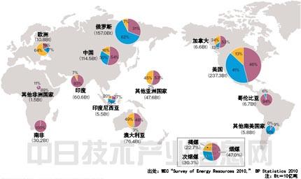 浅析新形势下煤炭企业营销人力资源要点