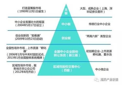 多层次资本市场背景下证券法改革分析