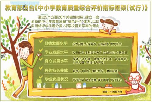 小学语文教学和质量监测评价改革