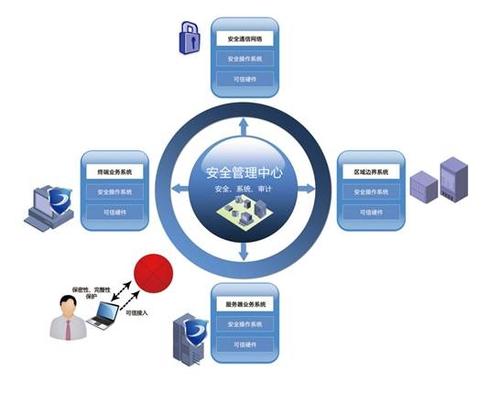 IT网络信息系统安全隐患与加强策略,如何构建企业信息技术运营管理系统
