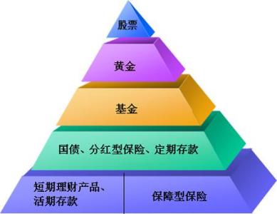 全面提高我国居民个人投资理财的措施探究