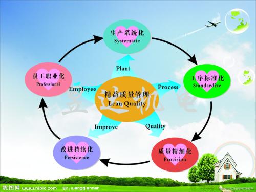 企业安全成本精益化管理分析