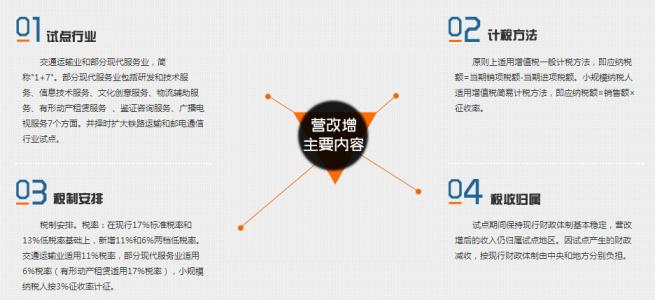 “营改增”对企业价值评估影响的相关理论基础