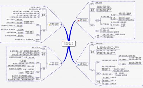 中国近代史唯物史观及社会形态问题探讨