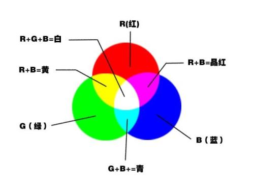 色彩学原理对园林植物设计的指导作用,色彩心理学的原理是什么？