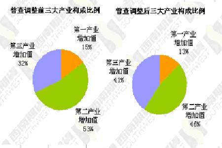 研究数学统计在经济与管理中的应用