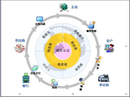 电子商务的企业供应链管路径探讨,电子商务环境下供应链管理的特点是什么
