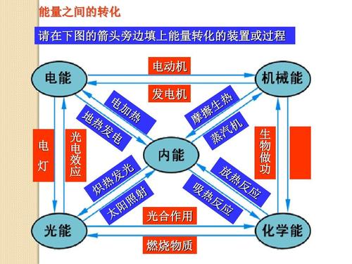 以能量守恒定律解决物理应用问题