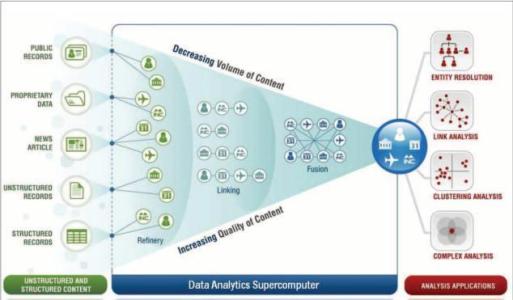 计算机应用技术与信息管理的整合分析
