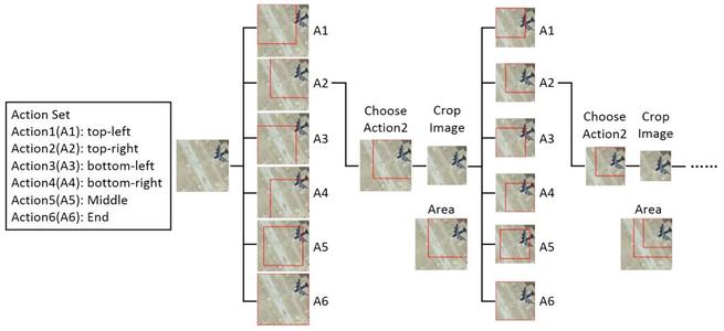基于卷积神经网络的视频目标定位检测