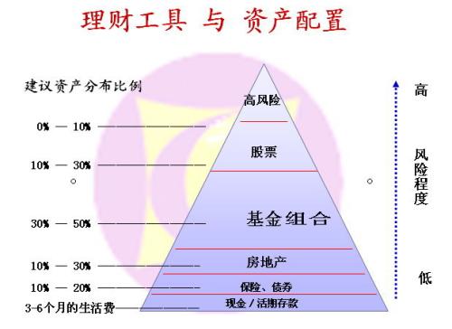 针对个人投资理财的几点建议和策略,经济环境的变化将如何影响个人投资和财务管理策略