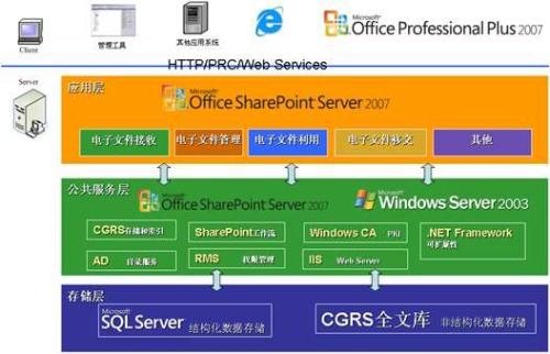 B/S架构下的校园OA系统开发研究