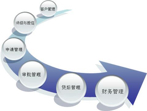 市场经济条件下企业管理模式的问题与完善,在市场经济条件下，民营企业员工是否拥有民主管理权？