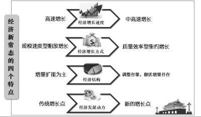 探究推进农业经济在新常态下的发展策略