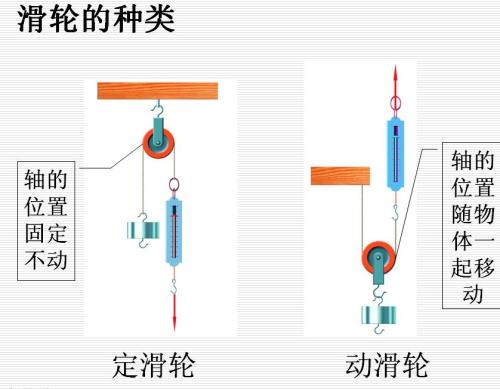 自学模式在初中物理教学中的实践探究