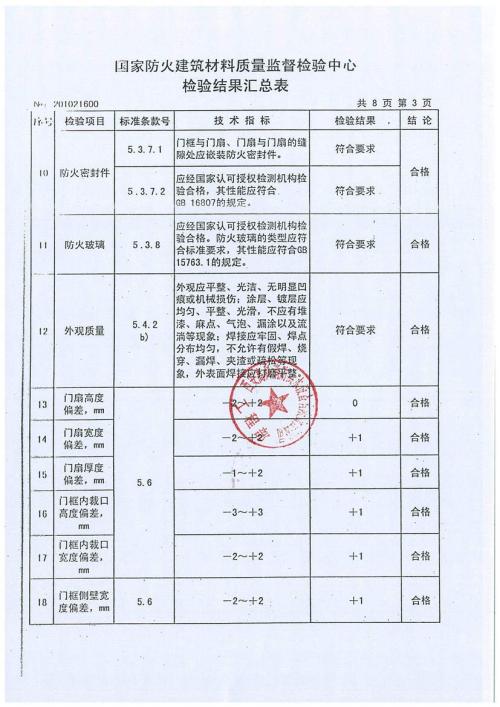 建筑材料的质量检测中的问题及相应的检测措施