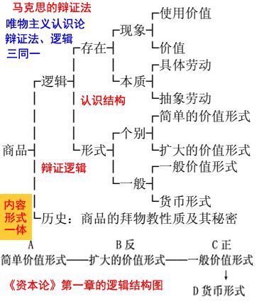 《资本论》中辩证法与认识论的关联性探析,为什么说认识论、逻辑学和辩证法是统一的