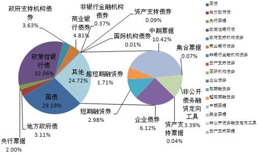 分析金融市场和银行的关系及其发展对银行的机遇和挑战