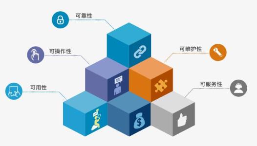 浅析软件工程领域中的组合数学