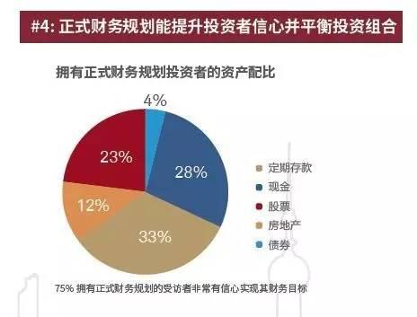 浅谈居民个人投资理财规划原则及现状