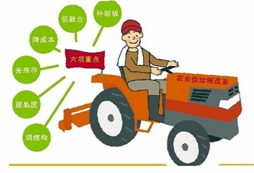 供给侧改革下山西科技创新在农业发展中的应用